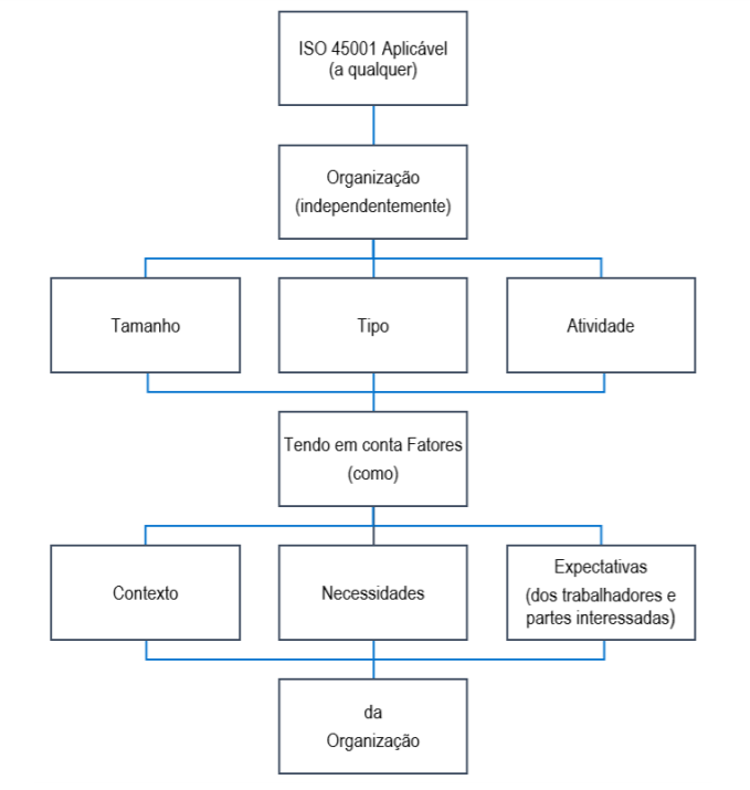 Iso 45001 Sistema De Gestão Da Segurança E Saúde Ocupacional 1430